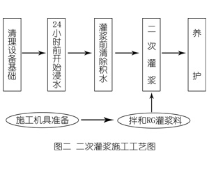 带岭灌浆料施工工艺—文字完整版