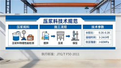 带岭本地工厂讲解：说一遍公路压浆料和铁路压浆料的区别