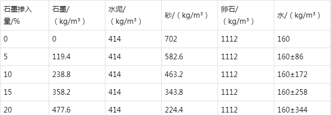 带岭防静电水泥砂浆怎么做(附配比及施工方法)